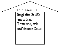 Pfeil nach oben: In diesem Fall liegt die Grafik am linken Textrand, wie auf dieser Seite.